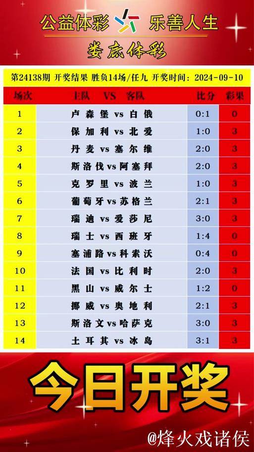 胜负彩26009期欧洲四大机构最新动态(17:00) 胜负彩26009期欧洲四大机构最新动态(17:00)