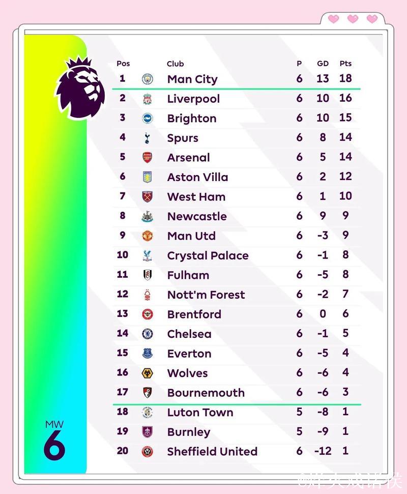 英超-约克雷斯点球建功 阿森纳1-0小胜埃弗顿 2分领跑积分榜