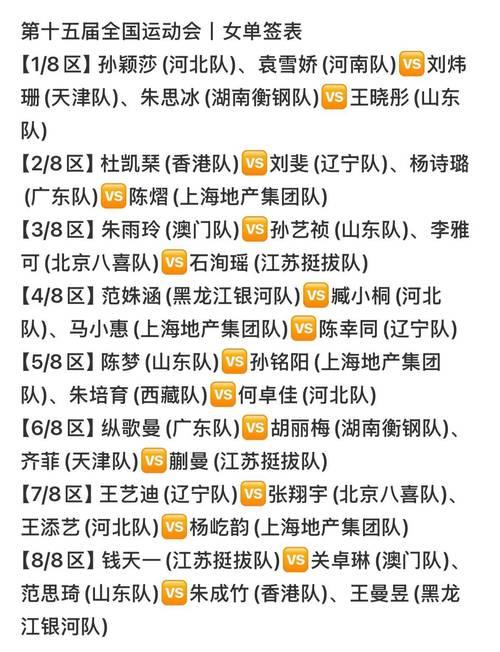 全运会乒乓球签表:王楚钦樊振东男单同半区、男团同组 全运会乒乓球签表:王楚钦樊振东男单同半区、男团同组
