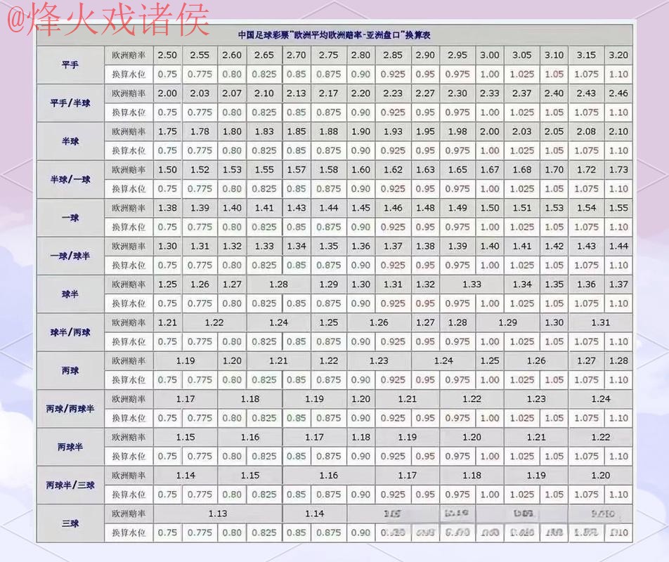 正规全站世界杯盘口分析与推荐